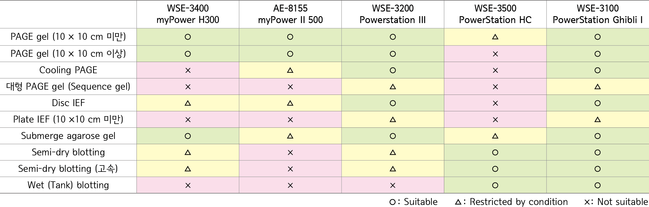 power-supply_application_H300 Application of ATTO Power supplies_update
