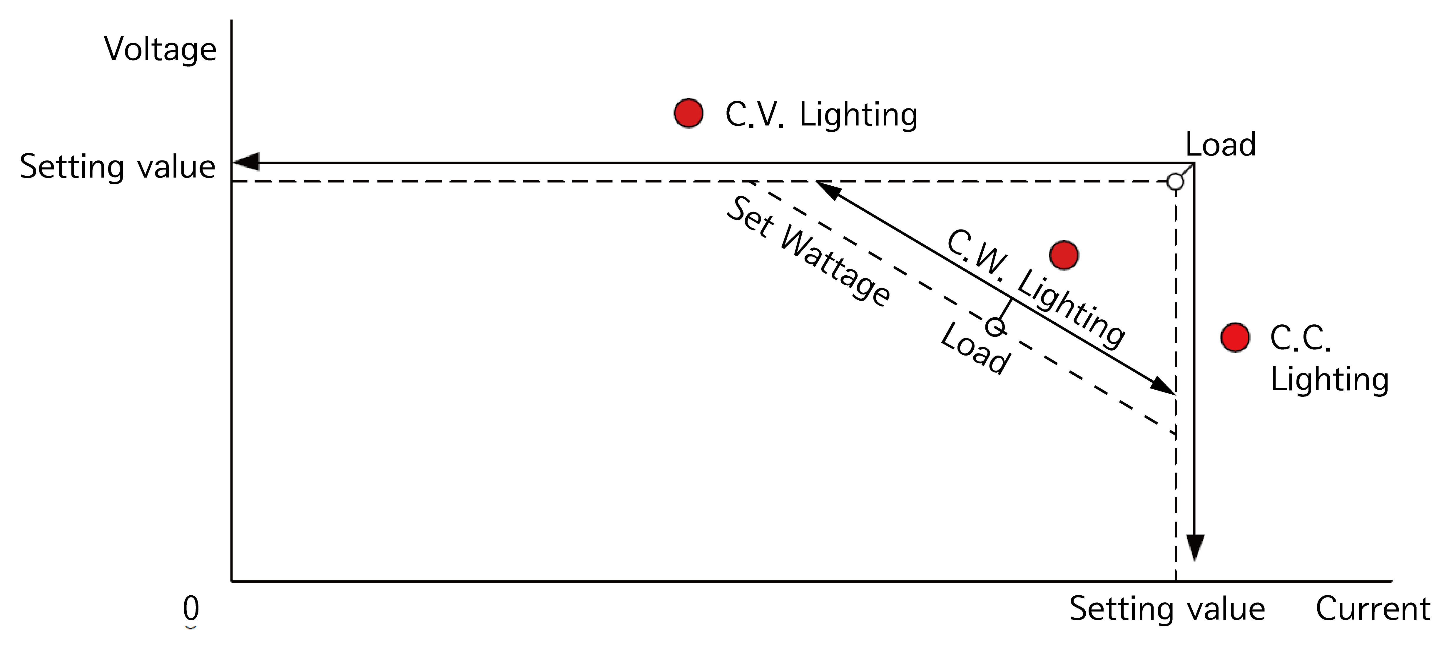 crossover diagram