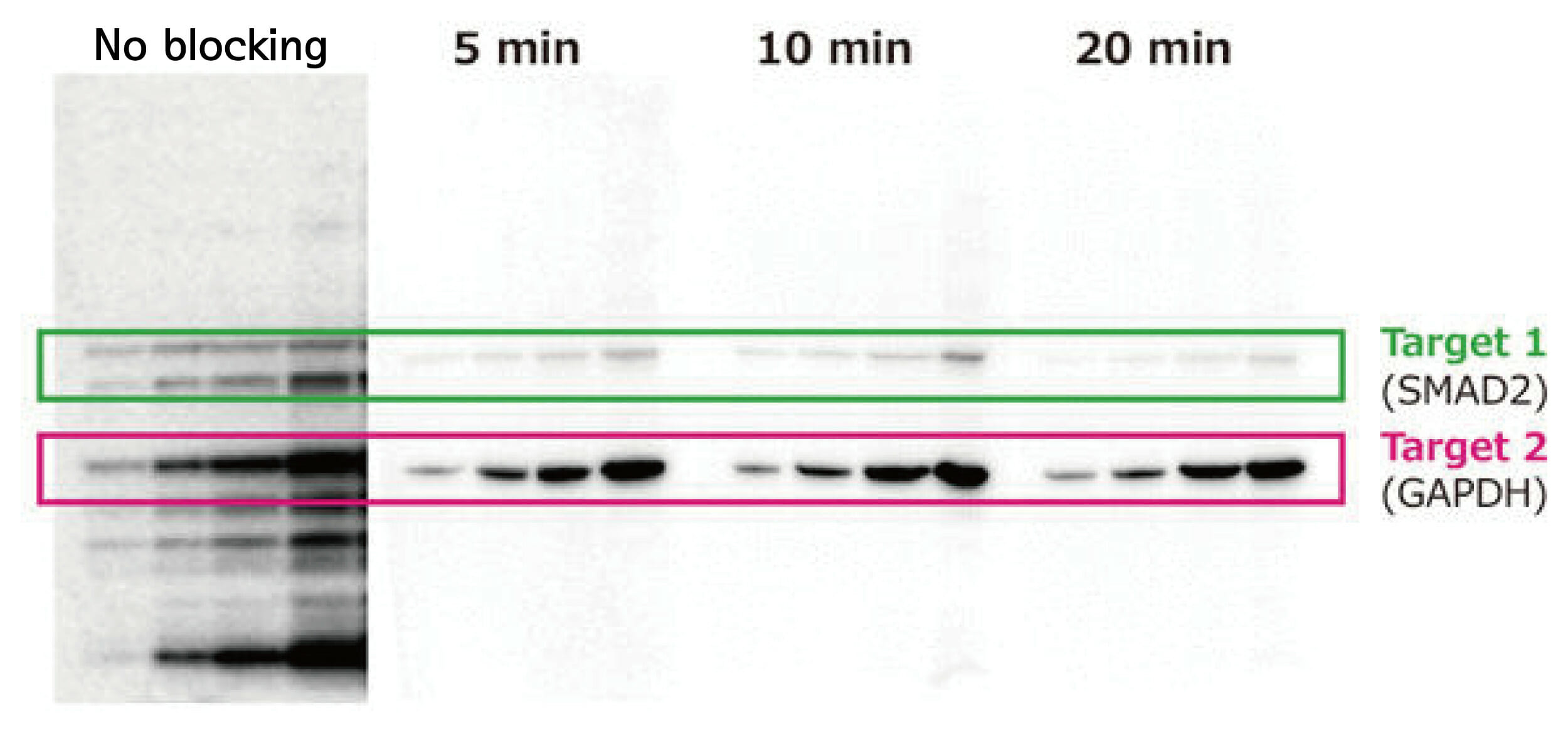 blocking efficiency according to re-blocking time