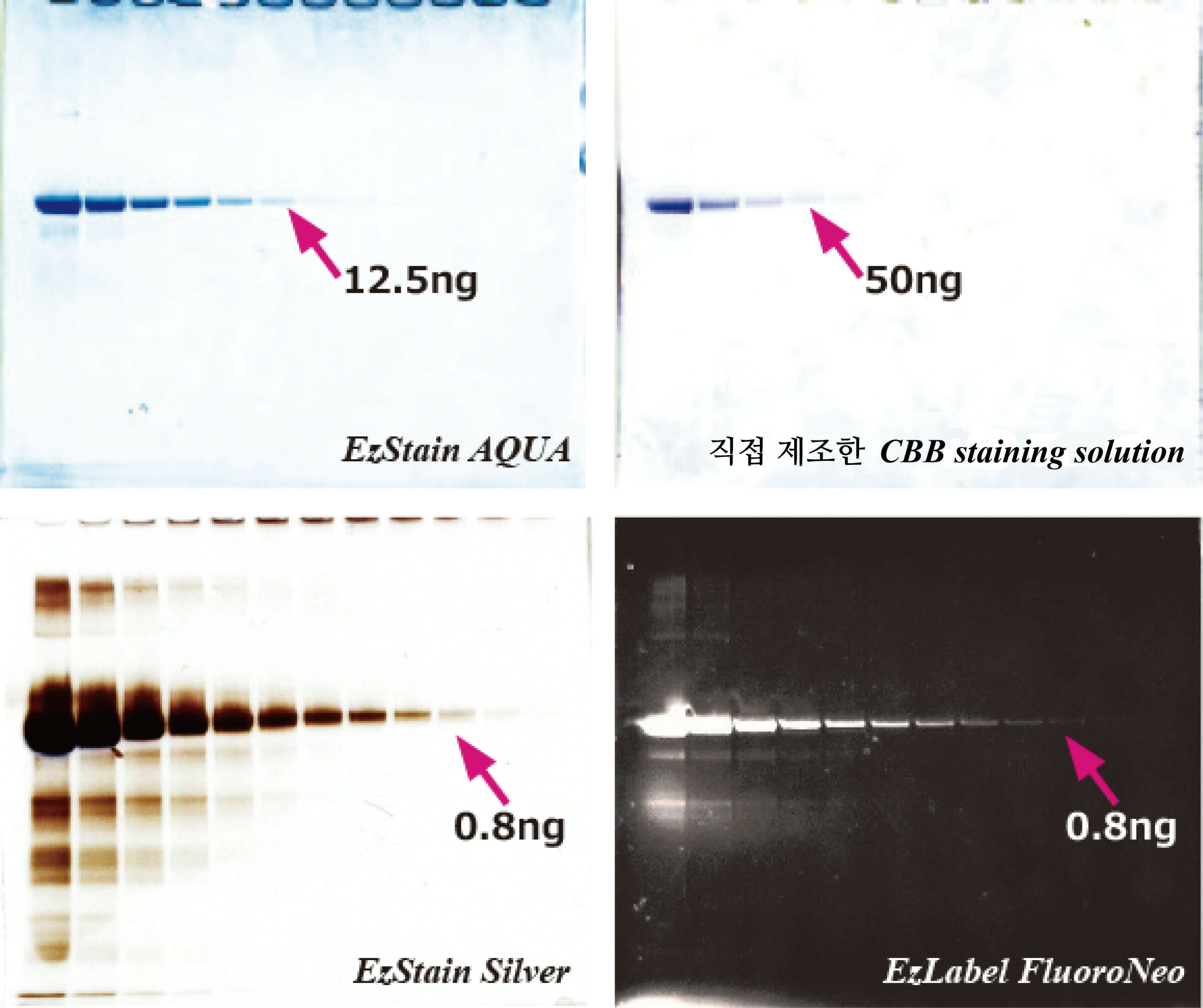 staining method difference depending on staining method