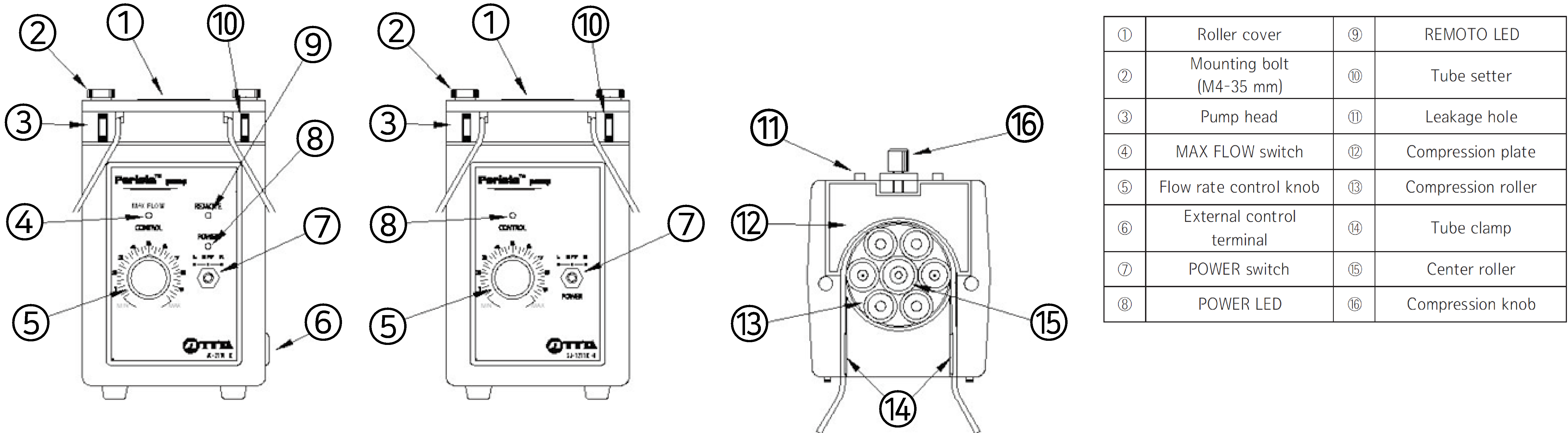 Name of Perista pump parts