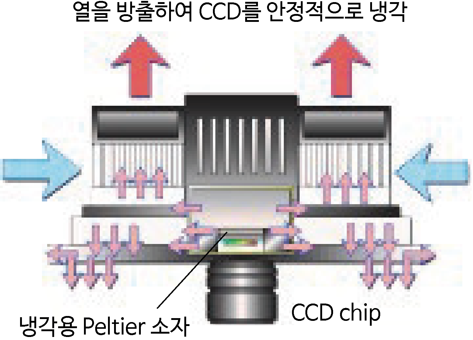 Cooled CCD camera