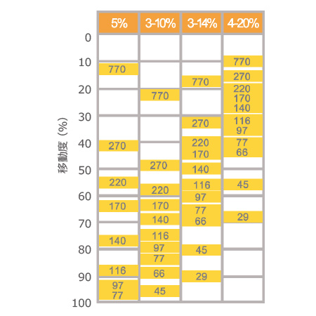 WSE-7035_EzStandard_HMW_Yi_Dong_Du_Mo_Shi_Tu_ EzStandard HMW data